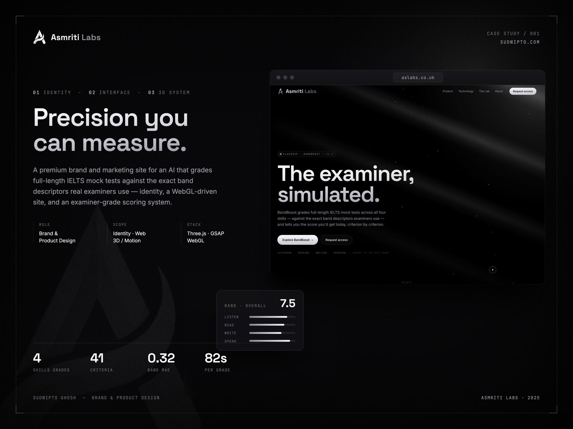 Asmriti Labs